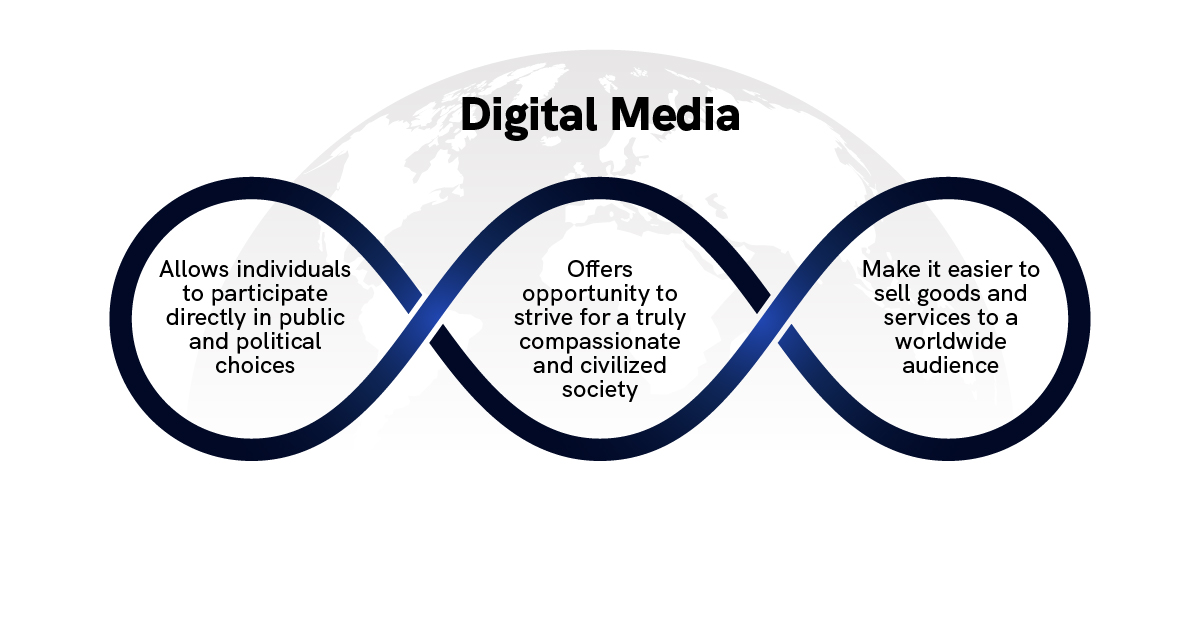 How Digital Media Has Increased Geographical Reach for Consumer Base