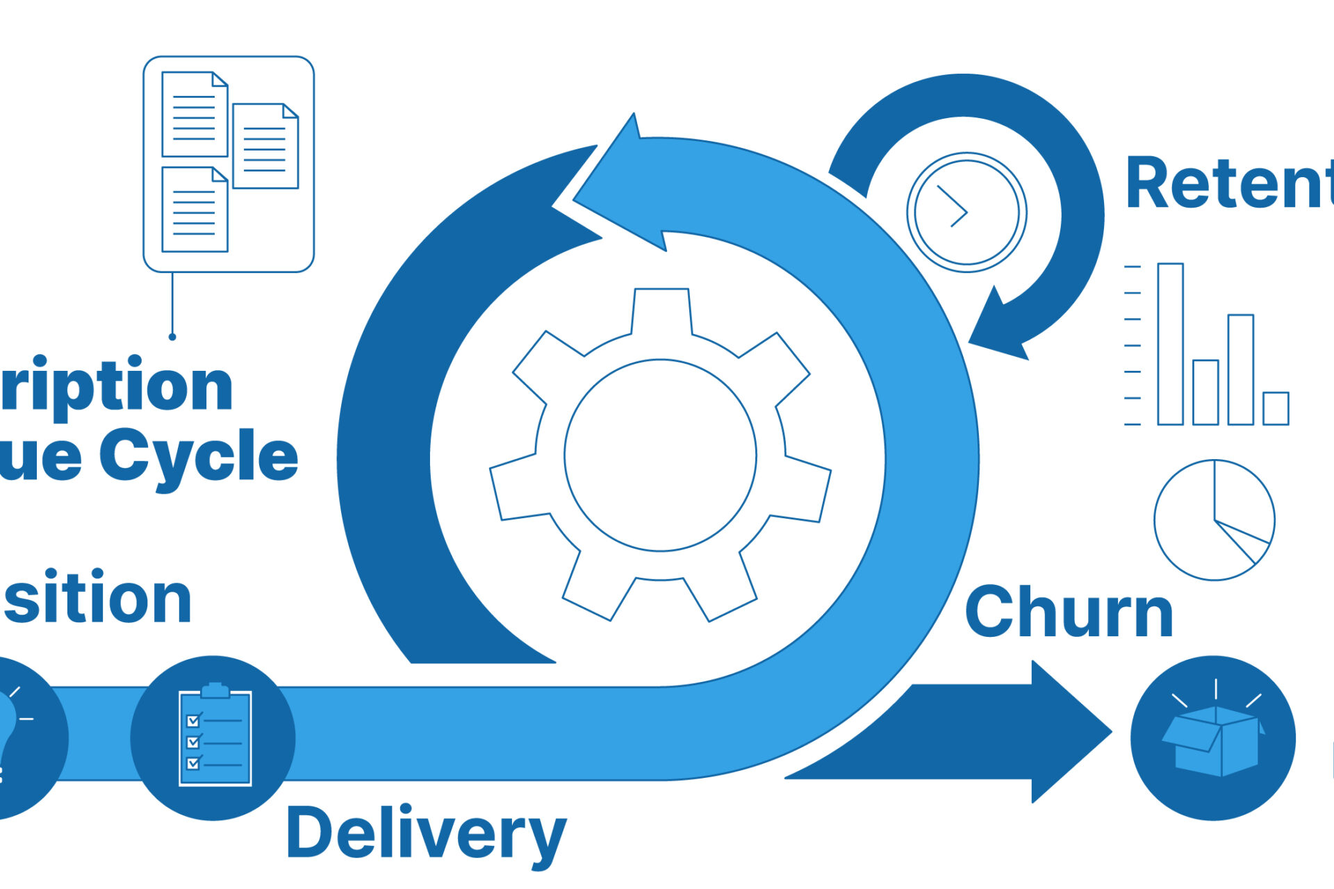 Strategies Publishing Companies Should Use to Grow Subscription Revenue