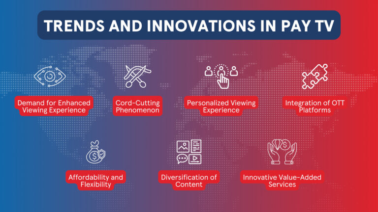 https://www.magnaquest.com/wp-content/uploads/2024/03/Magnaquest-Blog-Infographic-Changing-Landscape-of-Pay-TV-768x432.jpg