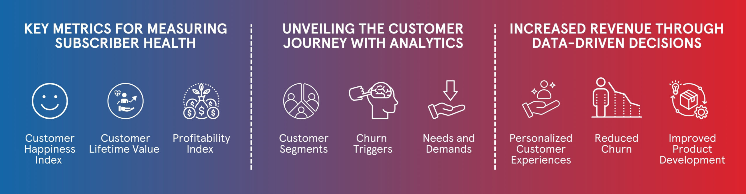 https://www.magnaquest.com/wp-content/uploads/2024/05/Learn-How-to-Drive-Customer-Retention-and-Business-Profitability-with-Subscriber-Analytics-scaled.jpg