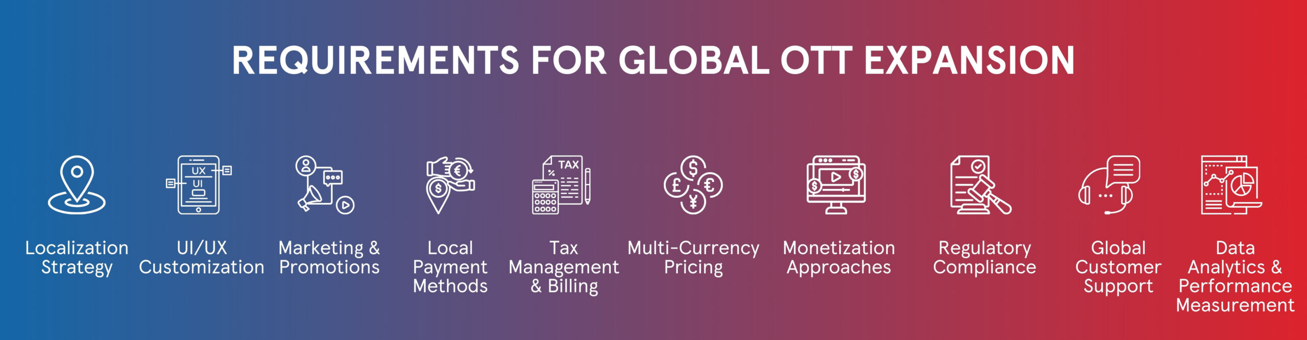 https://www.magnaquest.com/wp-content/uploads/2024/05/Requirements-for-Global-OTT-Expansion-scaled.jpg