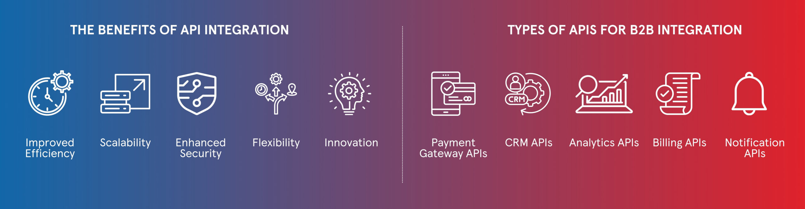 https://www.magnaquest.com/wp-content/uploads/2024/06/Experience-Seamless-B2B-Subscriptions-with-the-Power-of-APIs-scaled.jpg