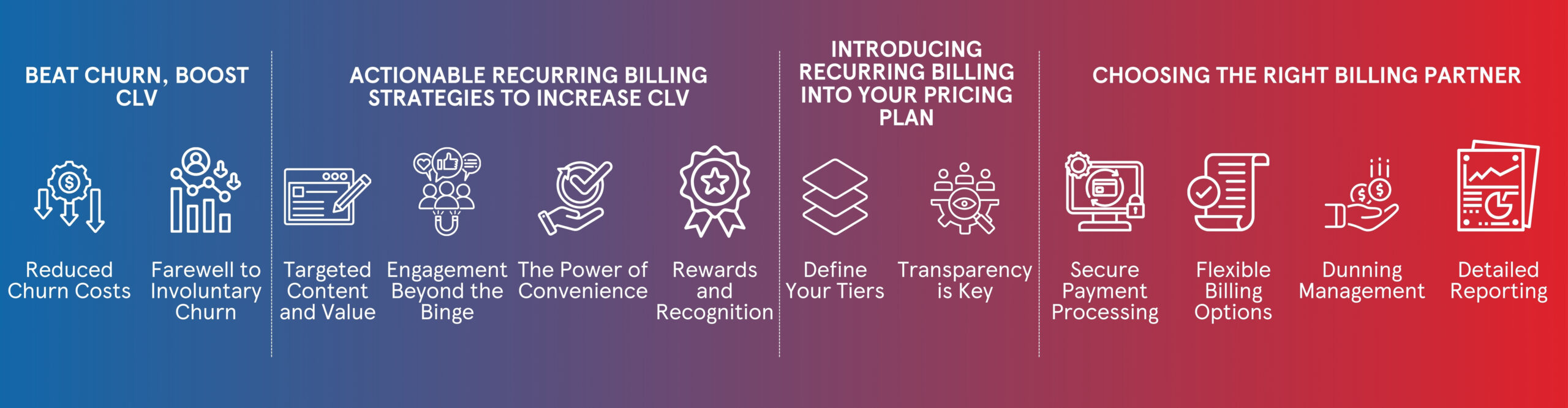 https://www.magnaquest.com/wp-content/uploads/2024/06/Maximize-Customer-Lifetime-Value-A-Guide-to-Recurring-Billing-Success-in-SVOD-1-scaled.jpg