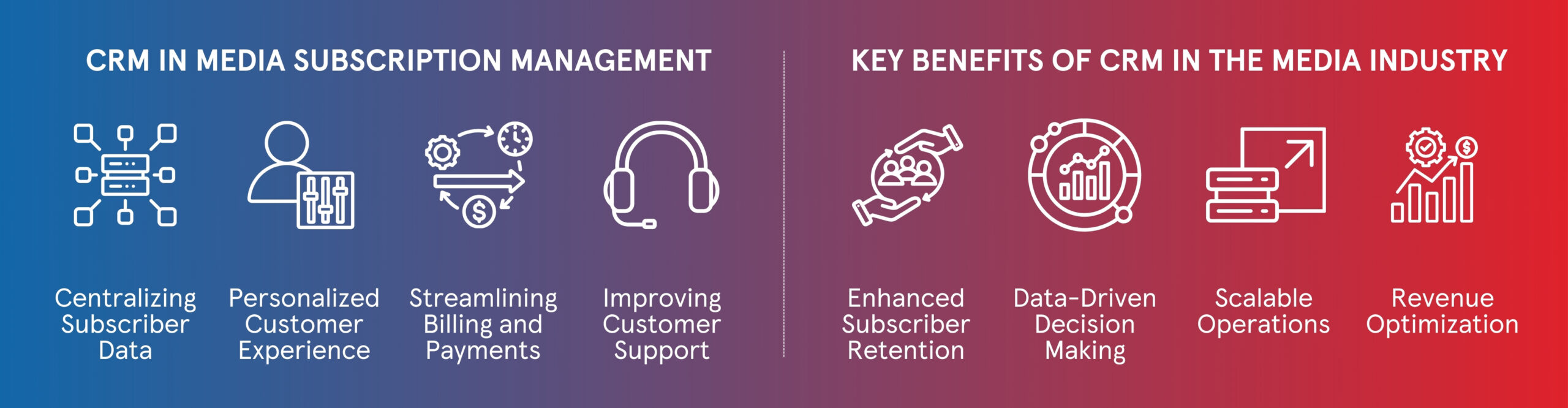 https://www.magnaquest.com/wp-content/uploads/2024/07/Understanding-CRM-in-Media-Subscription-Management-scaled.jpg