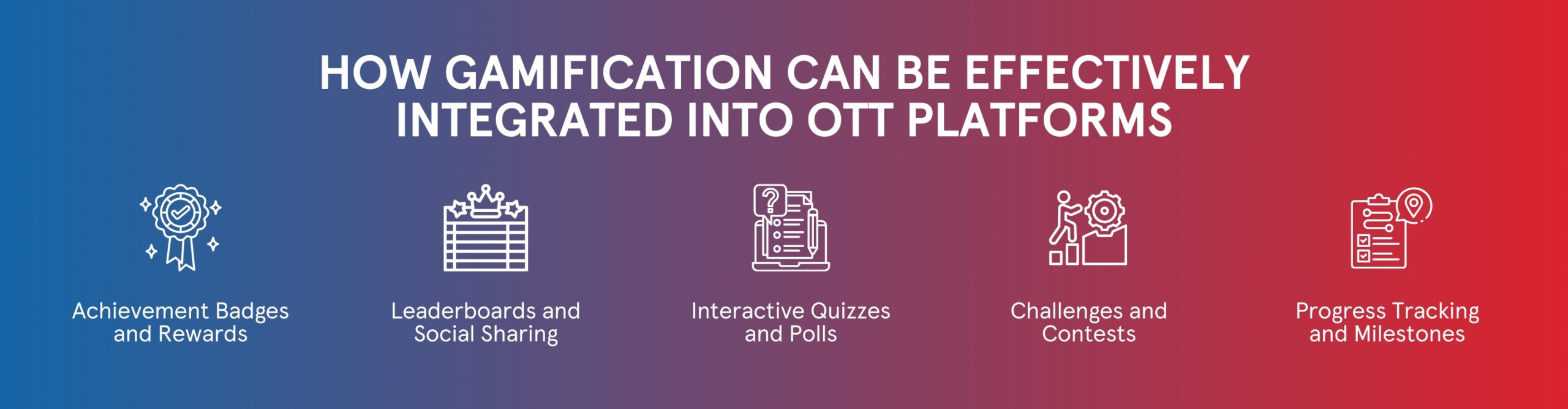 https://www.magnaquest.com/wp-content/uploads/2024/08/Elevating-User-Engagement-and-Retention-scaled.jpg