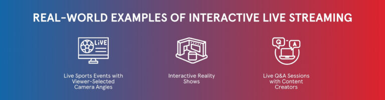 https://www.magnaquest.com/wp-content/uploads/2024/08/The-Future-of-Interactive-Live-Streaming-on-OTT-Platforms-C-768x200.jpg