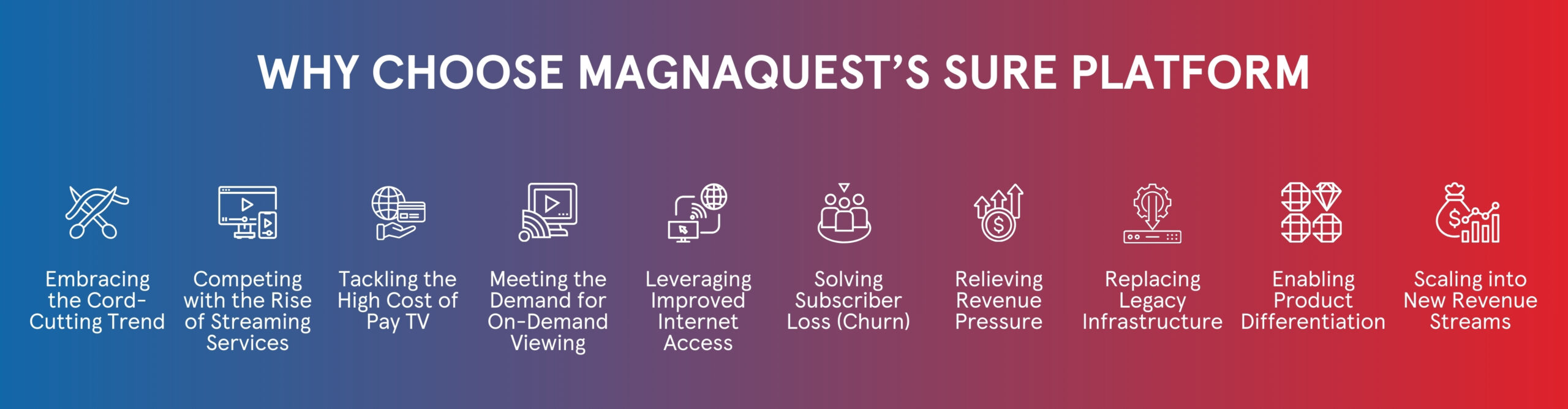 https://www.magnaquest.com/wp-content/uploads/2025/05/Why-Choose-Magnaquests-SURE-Platform-scaled.jpg